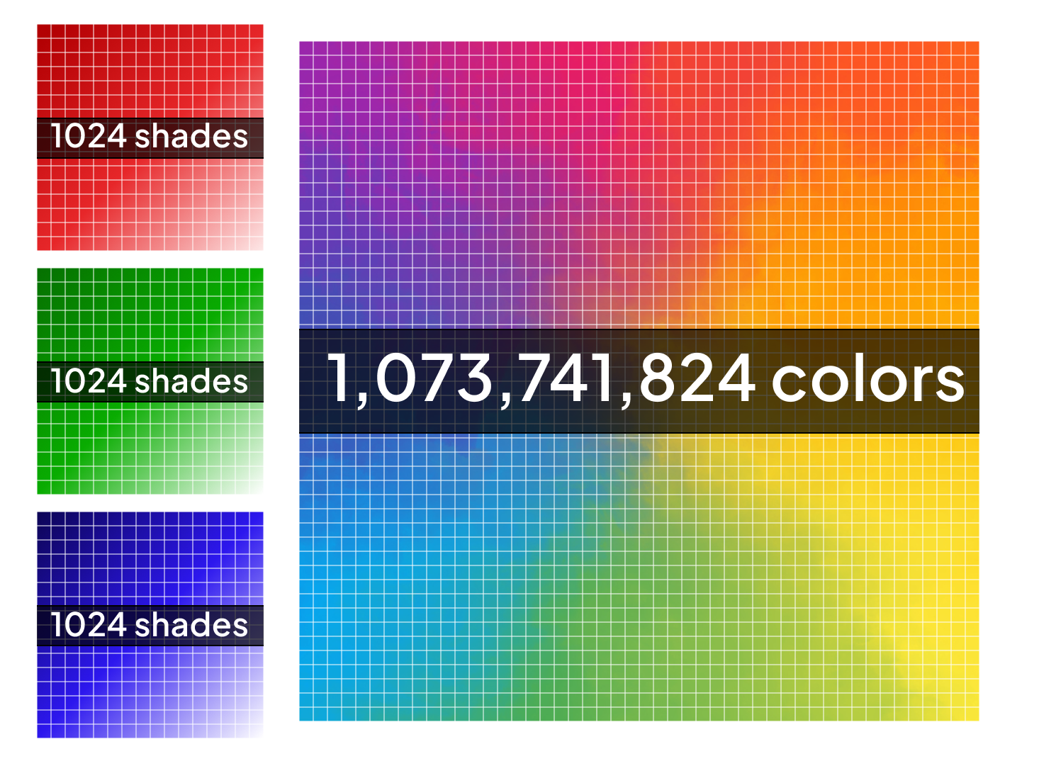 Color Depth and Channels Explained | Renewed Vision Blog
